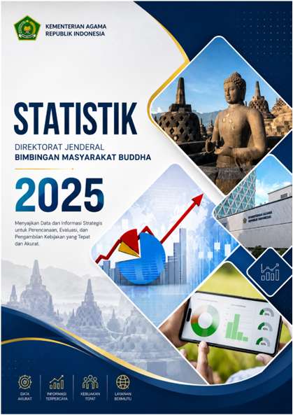 Buku Statistik Ditjen Bimas Buddha Tahun 2025