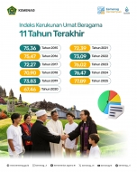 Bertemu Uskup Agung Jakarta, Menag Diskusi Penguatan Moderasi Beragama